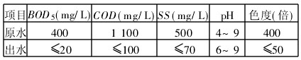 【污水處理技術(shù)】一體式生物膜反應(yīng)器處理中成藥廢水