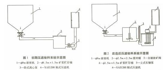 【污水處理技術】軟管泵應用于壓濾機給料系統(tǒng)