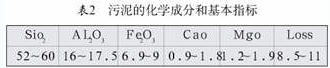 【污水處理技術(shù)】污泥燒制陶粒新技術(shù)的研究