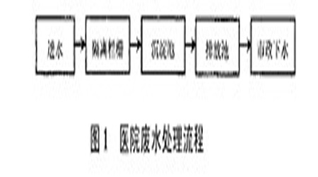 【污水處理技術(shù)】氯化法處理醫(yī)院廢水