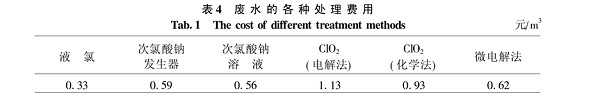 【污水處理技術(shù)】鐵屑微電解法深度處理醫(yī)院廢水