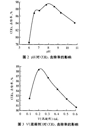 【污水處理技術(shù)】聚硅酸鋁絮凝處理醫(yī)院污水