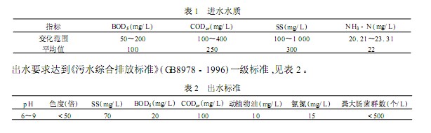 【污水處理技術】水解酸化 - 射流曝氣工藝處理醫(yī)院污水