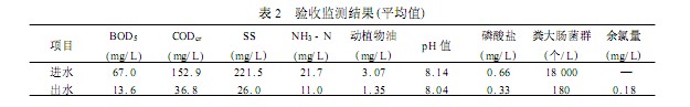 【污水處理技術】水解酸化 - 射流曝氣工藝處理醫(yī)院污水