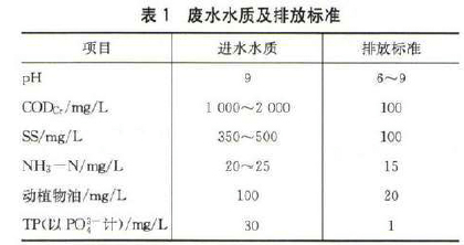 【污水處理技術(shù)】乳品廠CAST工藝處理廢水案例