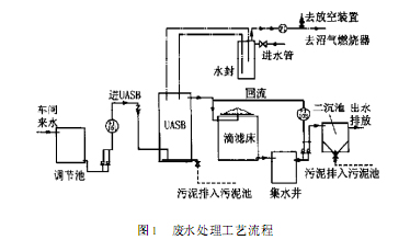 【污水處理技術(shù)】乳品廢水常用處理工藝