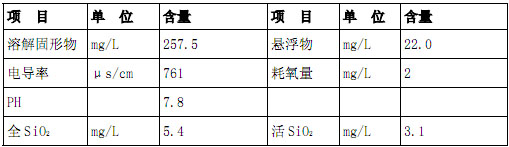 【污水處理技術(shù)】全膜法工藝的應(yīng)用