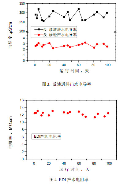 【污水處理技術(shù)】全膜法工藝的應(yīng)用