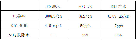 【污水處理技術(shù)】全膜法工藝的應(yīng)用