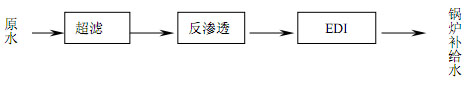 【污水處理技術(shù)】全膜法工藝制備鍋爐補給水