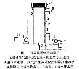 【污水處理技術(shù)】NAFC氣浮處理洗煤廢水