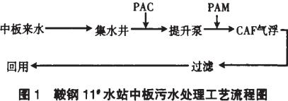 【污水處理工程】CAF氣浮技術在軋鋼廢水處理中的應用