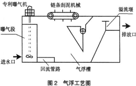 【污水處理工程】CAF氣浮技術在軋鋼廢水處理中的應用