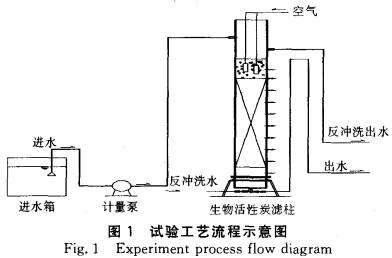 【污水處理工程】生物活性炭深度處理和回用鋼鐵工業(yè)廢水