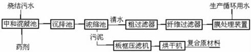 【污水處理工程】燒結(jié)廠廢水處理與回用