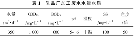 【污水處理工程】UASB-TF工藝處理乳品廢水案例