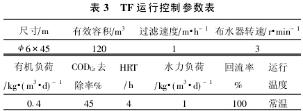 【污水處理工程】UASB-TF工藝處理乳品廢水案例