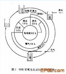 【工業(yè)廢水處理】微堿解—厭氧水解—SBR好氧生化法處理有機(jī)磷農(nóng)藥廢水