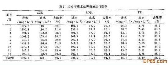 【工業(yè)廢水處理】微堿解—厭氧水解—SBR好氧生化法處理有機(jī)磷農(nóng)藥廢水