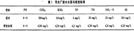 【工業(yè)廢水處理】污水處理廠CAST工藝試運(yùn)行