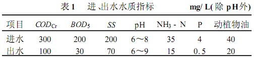 【工業(yè)廢水處理】SBR法治理生活污水工程實(shí)例