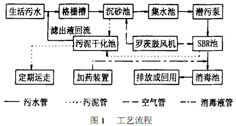 【工業(yè)廢水處理】SBR法治理生活污水工程實(shí)例