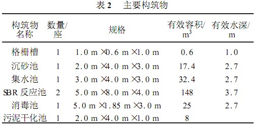 【工業(yè)廢水處理】SBR法治理生活污水工程實(shí)例