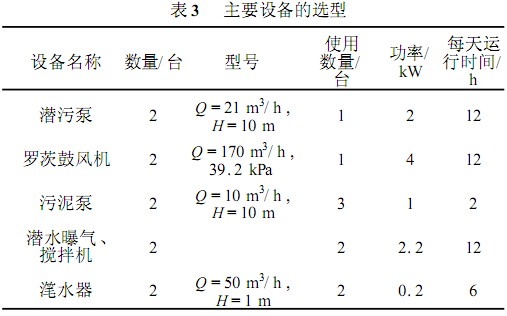 【工業(yè)廢水處理】SBR法治理生活污水工程實(shí)例