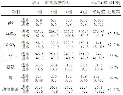 【工業(yè)廢水處理】SBR法治理生活污水工程實(shí)例