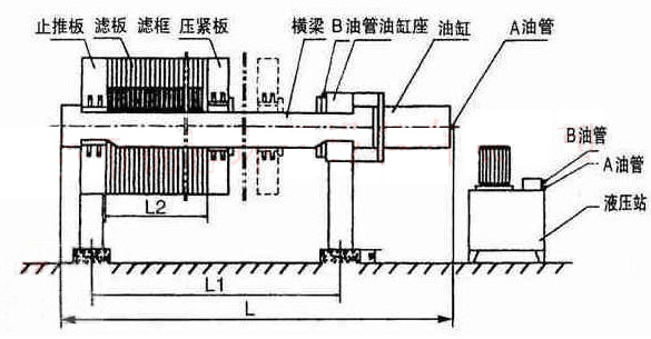 【化工廢水處理】板框壓濾機(jī)的選型及工作原理