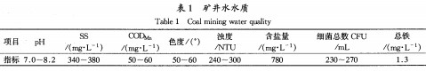 【化工廢水處理】納濾膜分離技術(shù)在礦井水處理中的研究