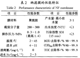 【化工廢水處理】納濾膜分離技術(shù)在礦井水處理中的研究