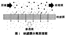 【化工廢水處理】納濾膜法脫硝工藝的工業(yè)運(yùn)用