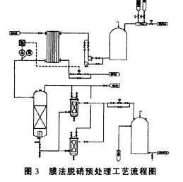 【化工廢水處理】納濾膜法脫硝工藝的工業(yè)運(yùn)用