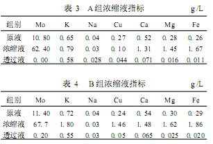 【化工廢水處理】納濾膜處理含鉬酸性廢水