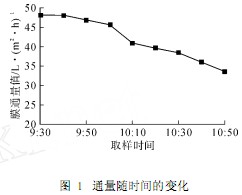 【化工廢水處理】納濾膜處理含鉬酸性廢水