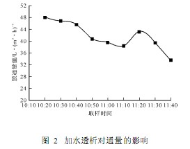 【化工廢水處理】納濾膜處理含鉬酸性廢水