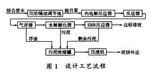 【生活污水處理】SBR工藝在機械加工廢水治理中的應用