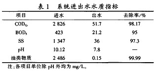 【生活污水處理】SBR工藝在機械加工廢水治理中的應用