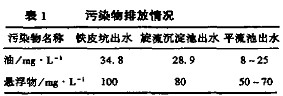 【生活污水處理】高效混凝氣浮法處理熱軋廢水