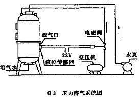 【生活污水處理】高效混凝氣浮法處理熱軋廢水