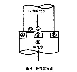 【生活污水處理】高效混凝氣浮法處理熱軋廢水