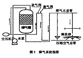 【生活污水處理】高效混凝氣浮法處理熱軋廢水