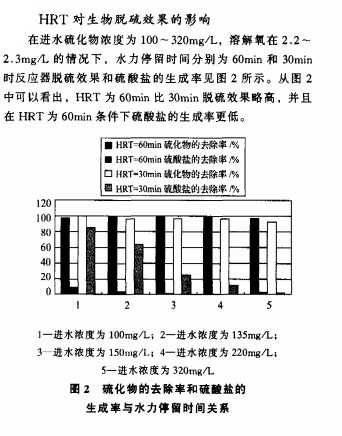 【養(yǎng)殖污水處理】生物接觸氧化法處理含硫礦井廢水