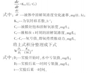 【養(yǎng)殖污水處理】含硫廢水處理工藝實驗研究