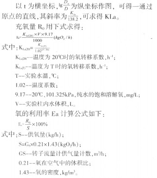 【養(yǎng)殖污水處理】含硫廢水處理工藝實驗研究