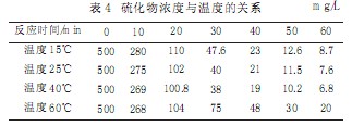 【養(yǎng)殖污水處理】含硫廢水處理工藝實驗研究