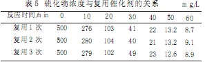 【養(yǎng)殖污水處理】含硫廢水處理工藝實驗研究