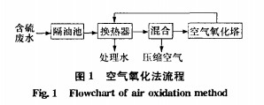 【養(yǎng)殖污水處理】空氣氧化法處理含硫廢水