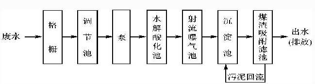 【養(yǎng)殖污水處理】射流曝氣技術(shù)在機(jī)械工業(yè)廢水處理中的應(yīng)用